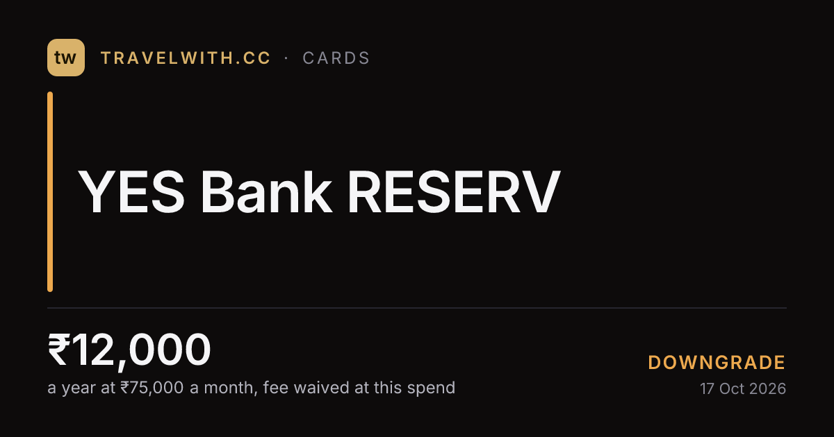YES Bank RESERV Credit Card review 2026: worth ₹12,000/yr?