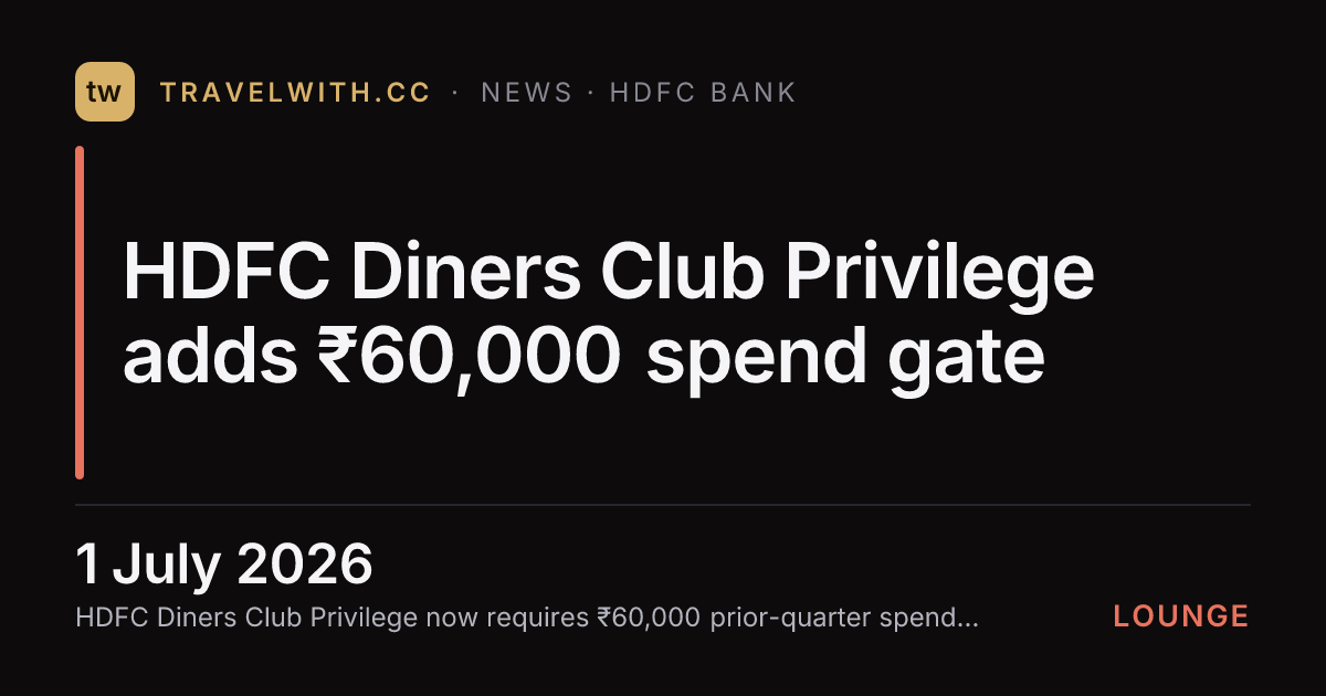 HDFC Diners Club Privilege adds ₹60,000 spend gate